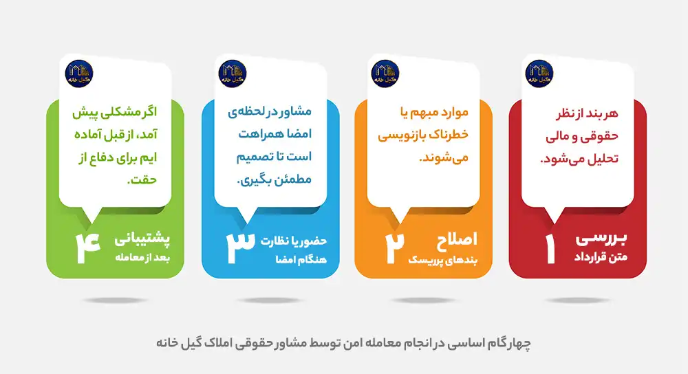 معامله امن ملکی